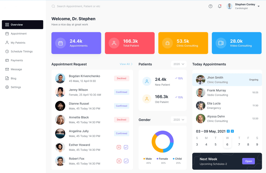 MVP Dashboard Example